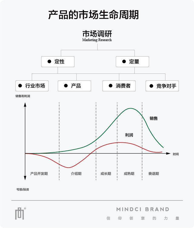 麦研包装设计 为您量身定制专属设计方案