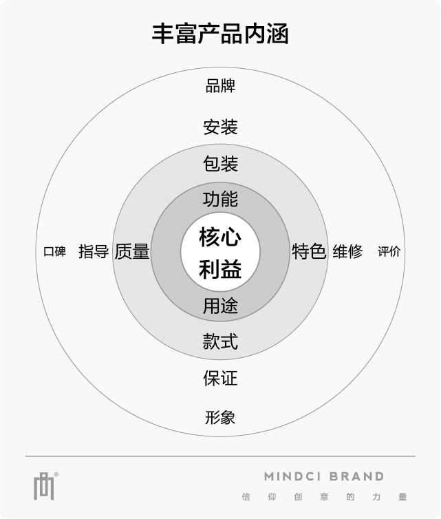 麦研包装设计 上海一线包装设计公司
