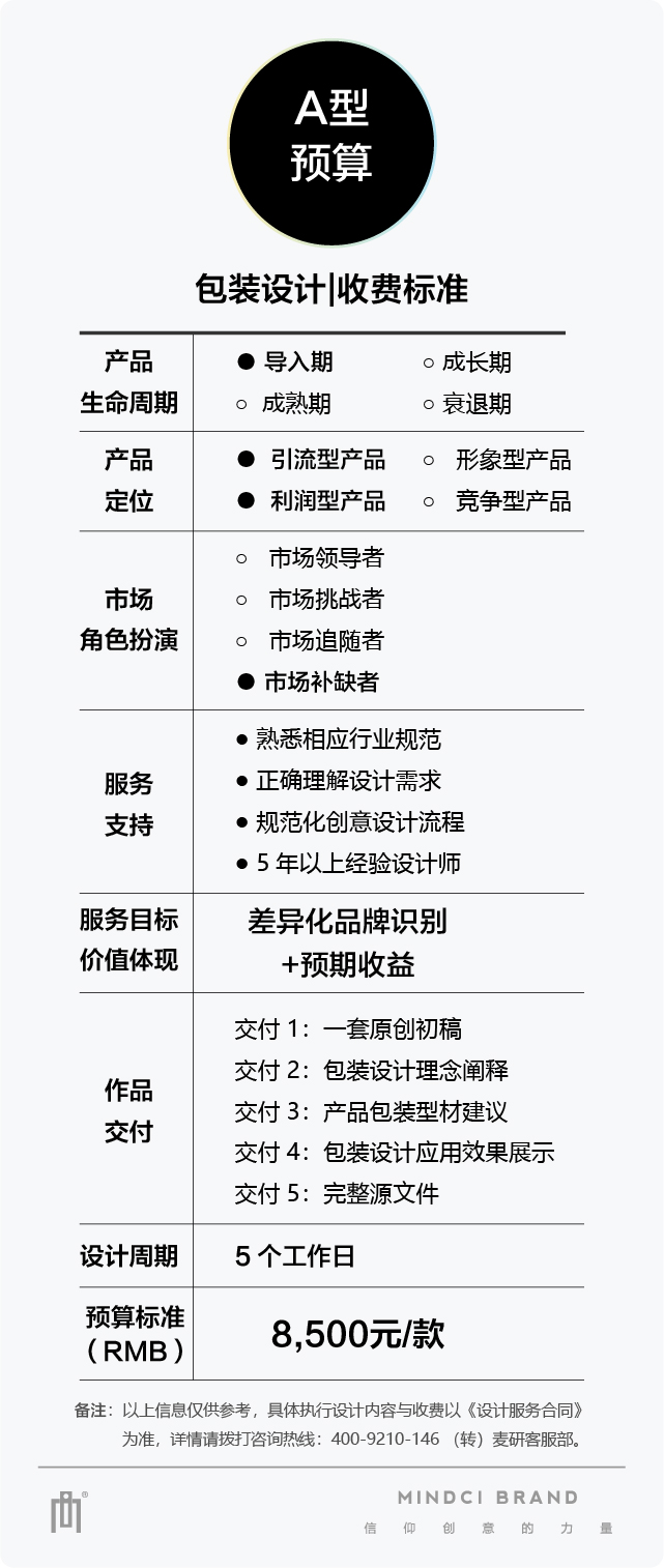 麦研包装设计 为您量身定制专属设计方案