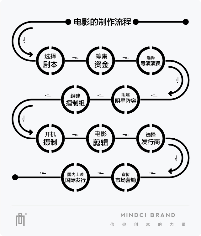 麦研企业宣传片